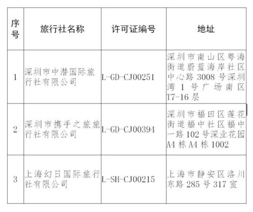 文旅部強化市場監管，取消一家出境游資質，注銷三家旅行社經營許可